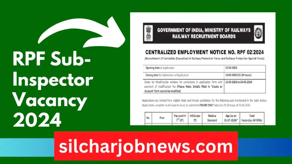 RPF SI Recruitment